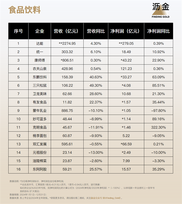 83家消费企业财报揭示消费分级正在加速(图2)
