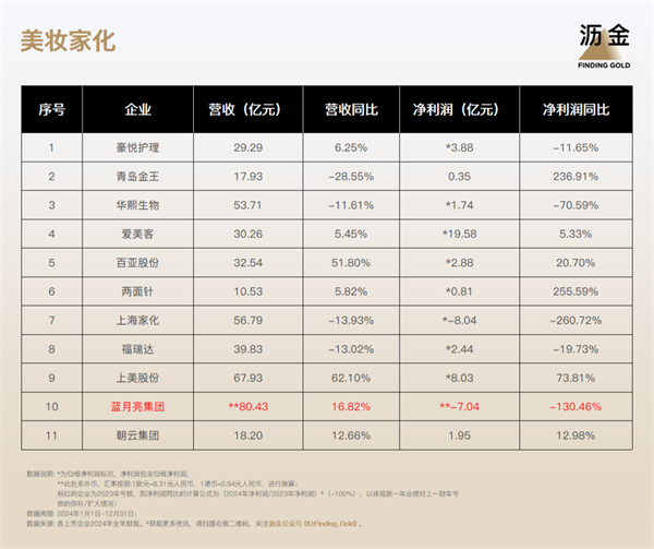 83家消费企业财报揭示消费分级正在加速(图5)