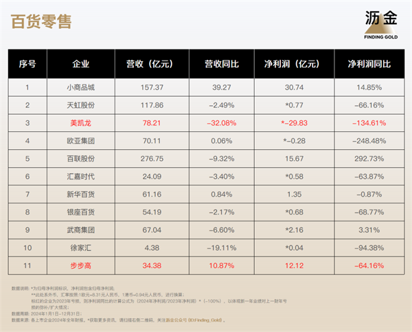 83家消费企业财报揭示消费分级正在加速(图7)