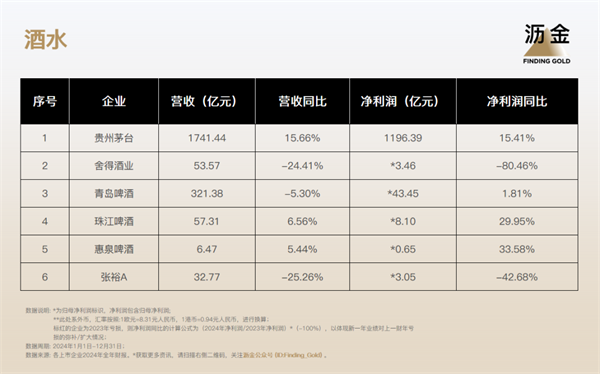 83家消费企业财报揭示消费分级正在加速(图8)
