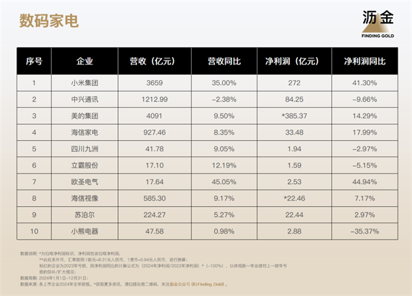 83家消费企业财报揭示消费分级正在加速(图9)