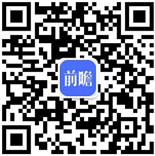 83家消费企业财报揭示消费分级正在加速(图10)