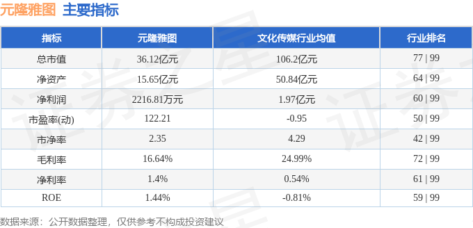 股票行情快报：元隆雅图（002878）4月21日主力资金净买入51278万元(图2)