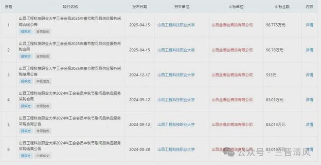 山西某职业大学被指顶风作案？ “校园餐”招标违规？(图3)