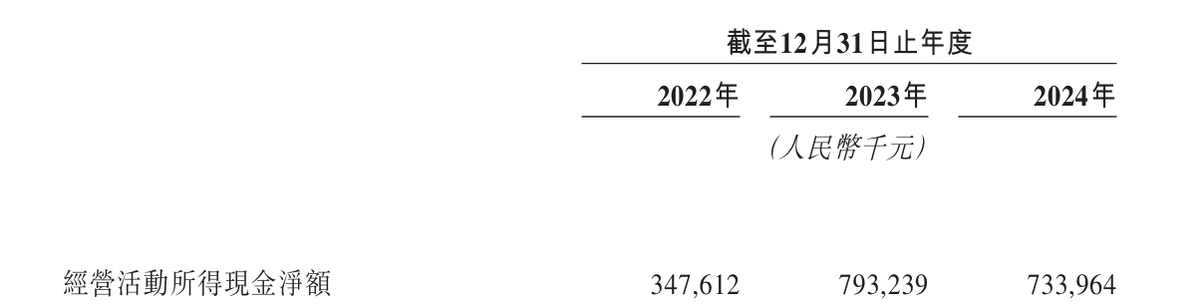 绿茶集团通过港交所聆讯 休闲餐饮品牌开启“成长密码”(图4)