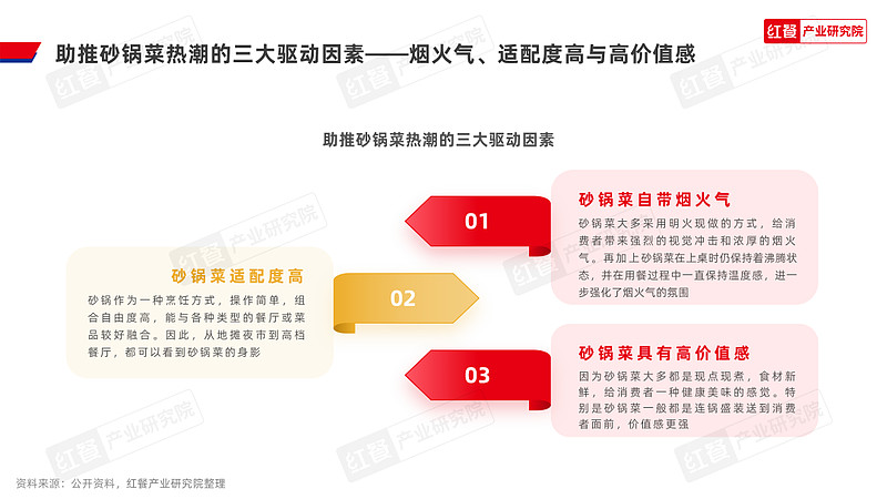 2024餐饮新风向：酸汤火锅崛起行业增速放缓下的破局之道！(图1)