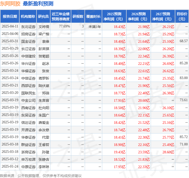 中航证券：首次覆盖东阿阿胶给予买入评级(图1)