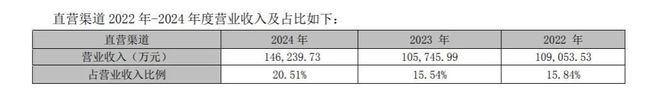 洽洽2024业绩双增渠道精耕战略大爆发！派发65亿红包(图3)