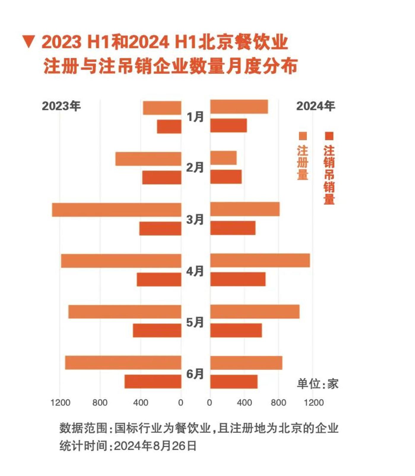 2025年餐饮行业洞察报告：餐饮业的新趋势(图1)