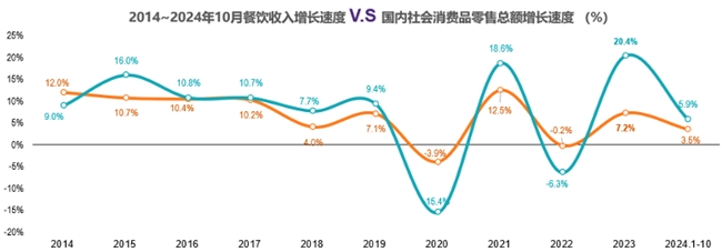 精致餐饮转型新趋势：质价比与线上化加速(图1)