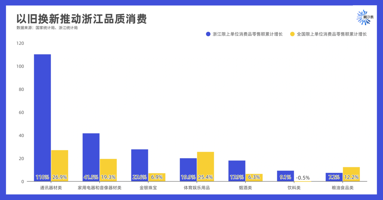 大数据里的一季度百姓消费力：中西部省份领跑 农村活力足(图2)