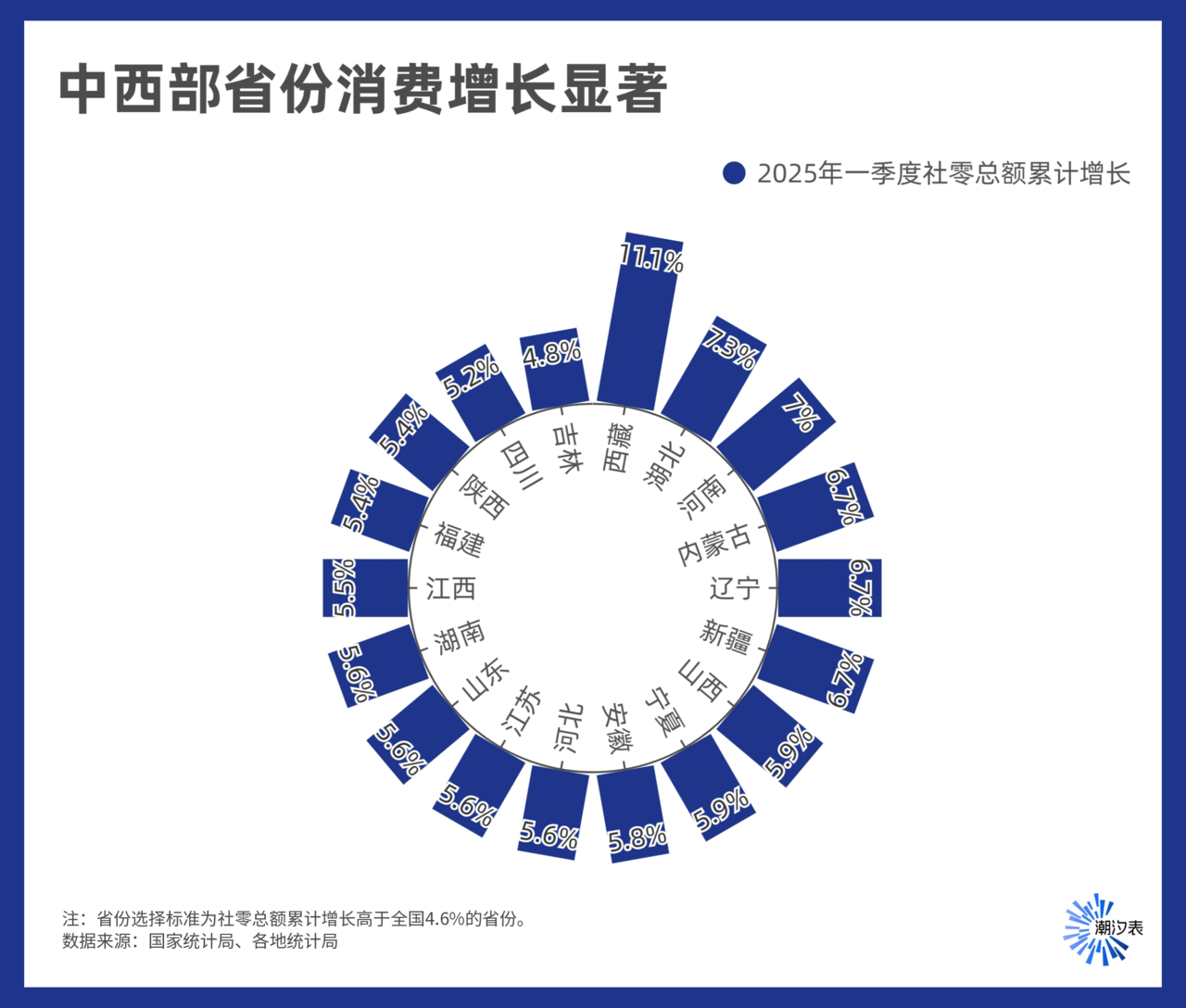 大数据里的一季度百姓消费力：中西部省份领跑 农村活力足(图1)