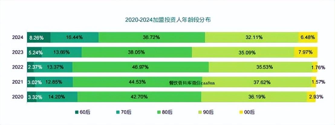 曝光！90后创业者竟垄断万亿餐饮市场！巨头集体恐慌！(图1)