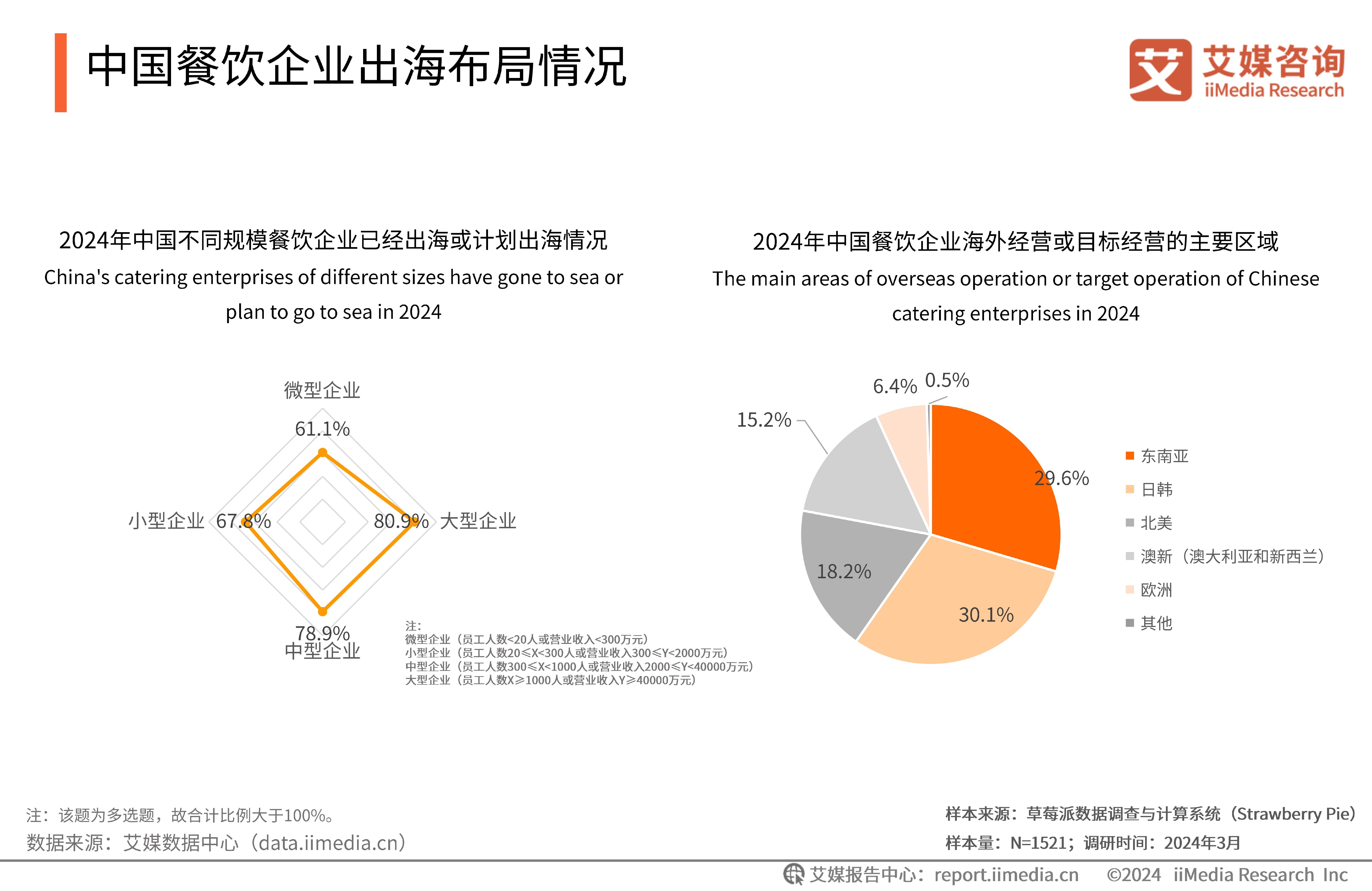 聚力共好与千万读者一起感知行业！｜红餐网2024年度总结(图1)