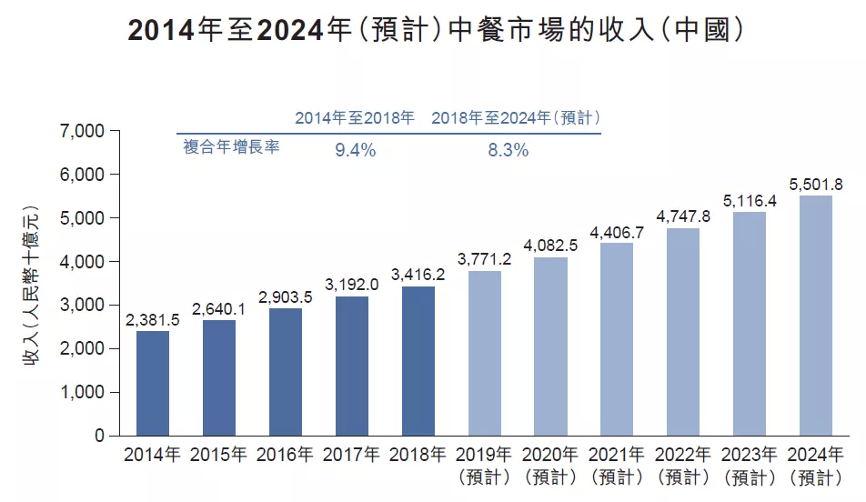 从倒闭潮到“自助餐复活”！2024年为何餐饮行业疯狂推自助？(图1)