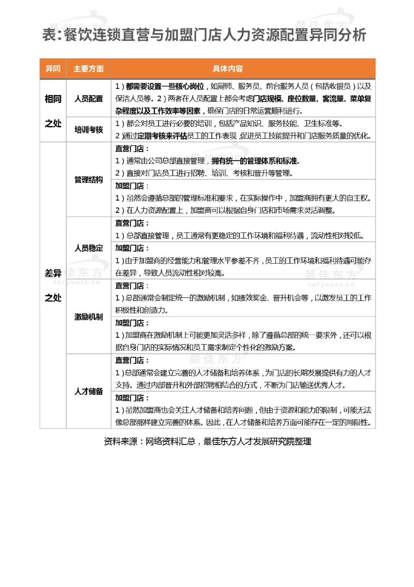 向 “内卷式”竞争亮剑：食品行业需要一场质量革命(图1)
