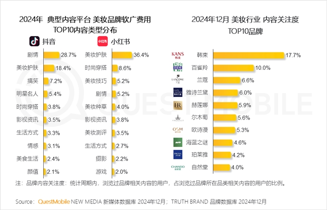 QuestMobile2024年中国营销市场年度报告·行业篇(图3)