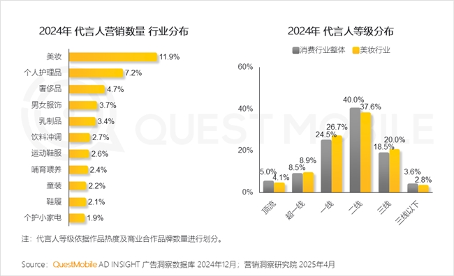 QuestMobile2024年中国营销市场年度报告·行业篇(图4)