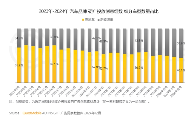 QuestMobile2024年中国营销市场年度报告·行业篇(图6)