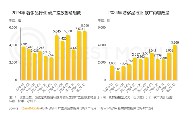 QuestMobile2024年中国营销市场年度报告·行业篇(图16)
