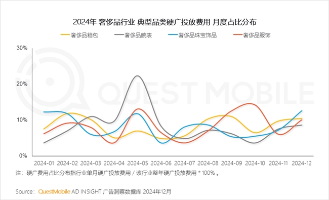 QuestMobile2024年中国营销市场年度报告·行业篇(图18)