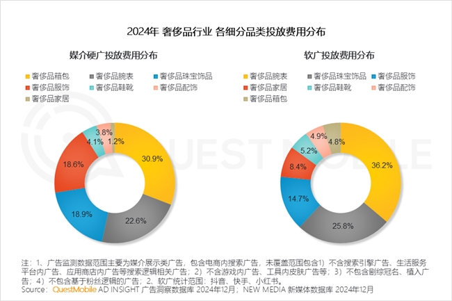 QuestMobile2024年中国营销市场年度报告·行业篇(图17)