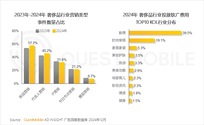 QuestMobile2024年中国营销市场年度报告·行业篇(图21)