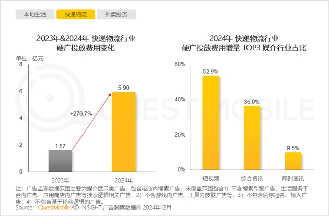 QuestMobile2024年中国营销市场年度报告·行业篇(图29)