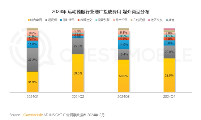 QuestMobile2024年中国营销市场年度报告·行业篇(图23)