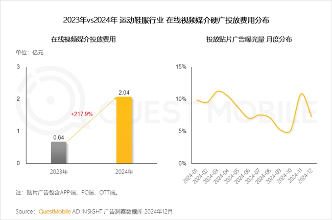 QuestMobile2024年中国营销市场年度报告·行业篇(图25)