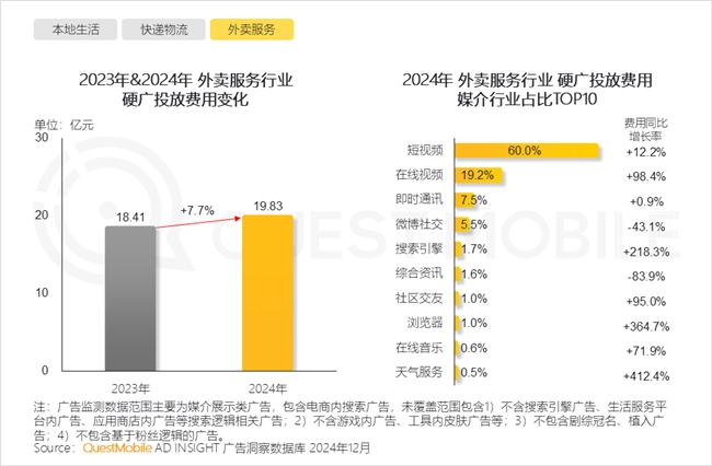 QuestMobile2024年中国营销市场年度报告·行业篇(图31)
