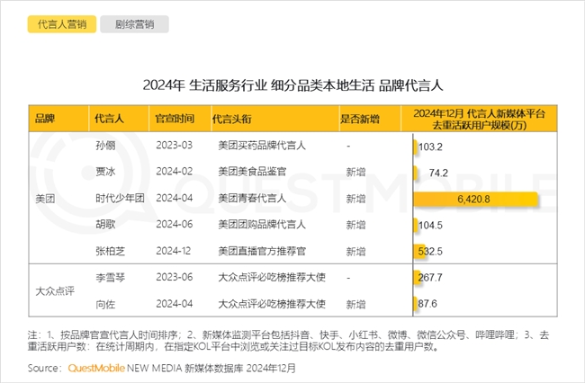 QuestMobile2024年中国营销市场年度报告·行业篇(图33)
