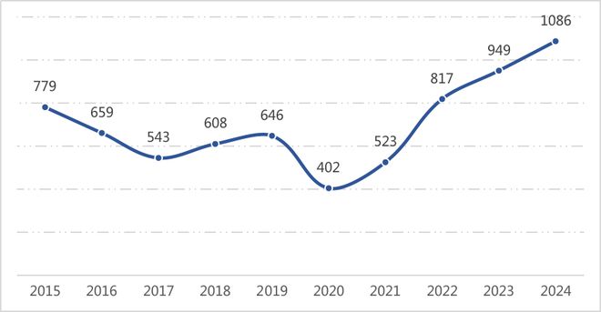 《2024年中国港口国监督数据分析年报》发布(图2)