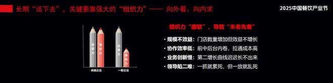 餐企如何长期“活下去”(图3)