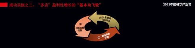 餐企如何长期“活下去”(图7)