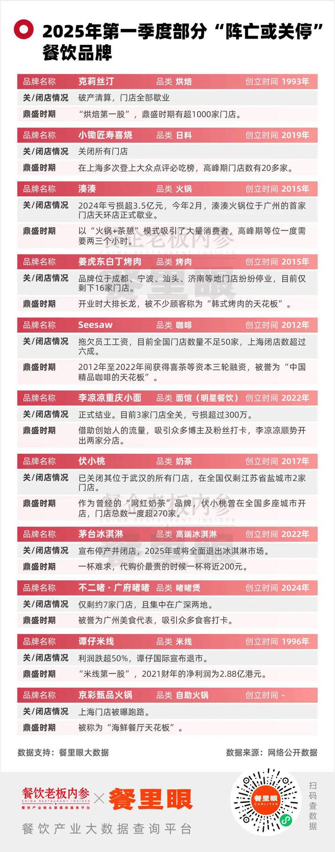一季度餐饮市场这几个变化万万没想到！(图2)