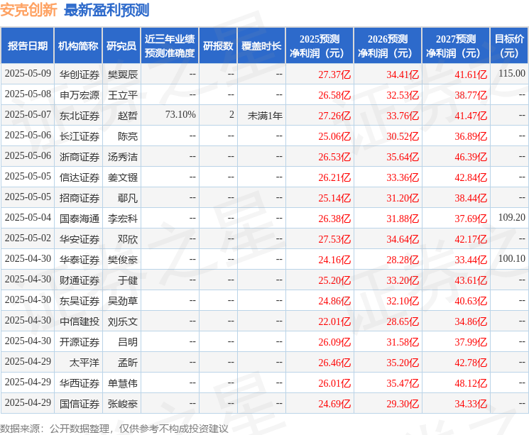 东吴证券：给予安克创新买入评级(图1)