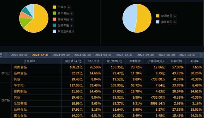 牛肉价格有望迈入上行周期多品牌加持的光明肉业吹响冲锋号(图3)