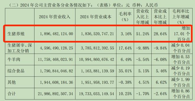牛肉价格有望迈入上行周期多品牌加持的光明肉业吹响冲锋号(图5)