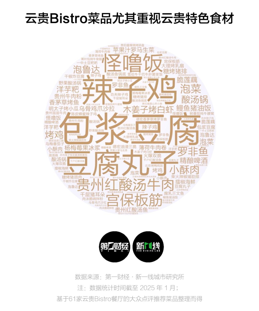 2024年餐饮风头最劲的云贵Bistro会走向哪里？(图4)