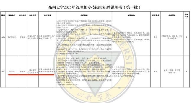 高校食堂招博士系管理岗年薪18万 学历要求引热议(图1)