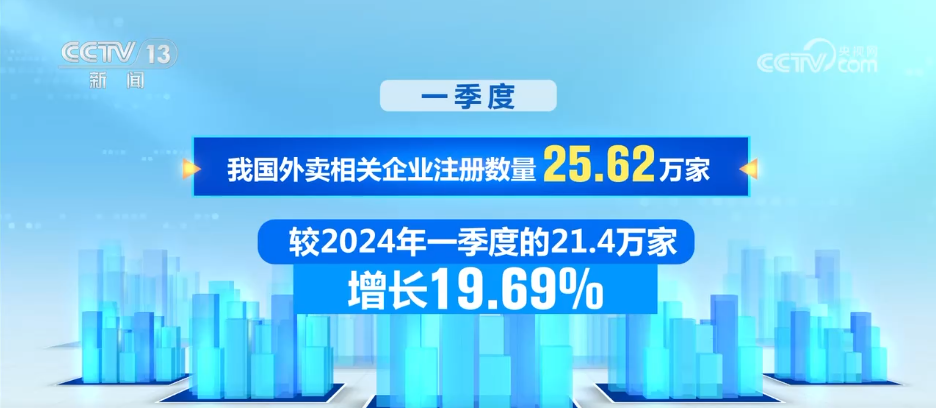 274万亿元、2562万家……数据见证我国“舌尖上的大市场”蓬勃兴旺(图4)