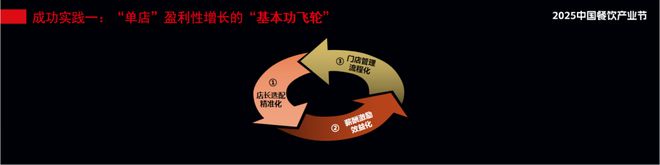 餐饮企业出现的所有问题终归还是人的问题(图9)