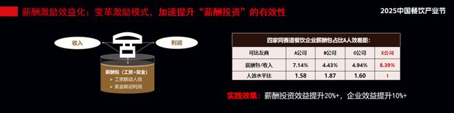 餐饮企业出现的所有问题终归还是人的问题(图10)