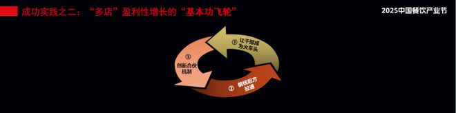 餐饮企业出现的所有问题终归还是人的问题(图11)