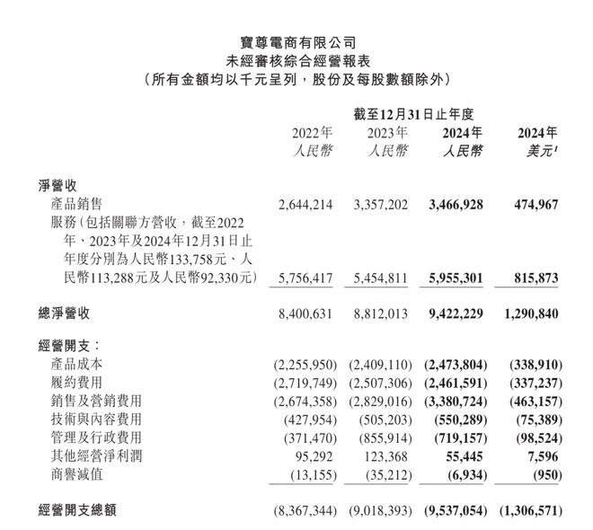 宝尊电商2024年：战略转型验证之年全渠道与品牌管理驱动新增长(图2)