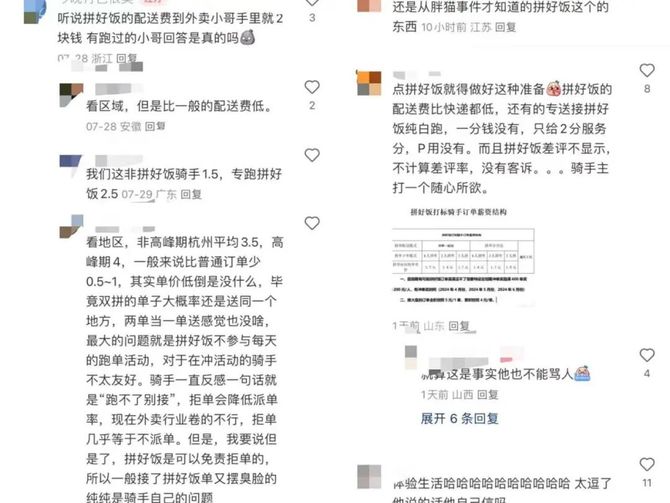 64元的拼好饭加剧餐饮内卷？(图9)