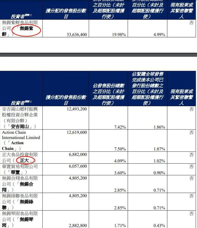 浙江夫妻IPO敲钟了首日破发125%！豪华资本团被闷杀(图2)