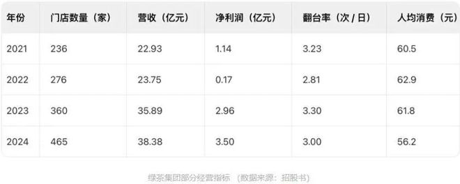 浙江夫妻IPO敲钟了首日破发125%！豪华资本团被闷杀(图10)