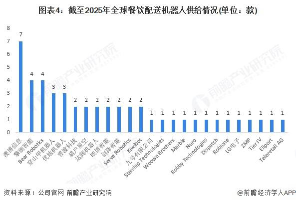 2025年餐饮市场：800万门店争夺5万亿的商机！(图1)
